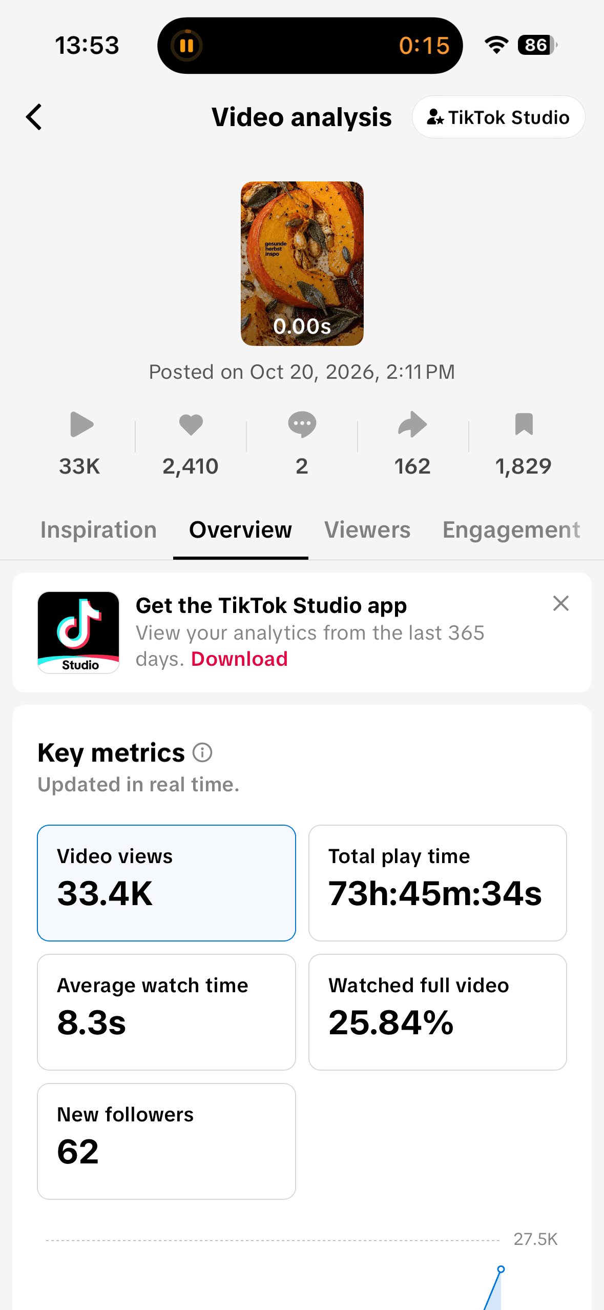 Autumn carousel analytics showing 33.4K views, 2,410 likes, 162 shares and 1,829 saves