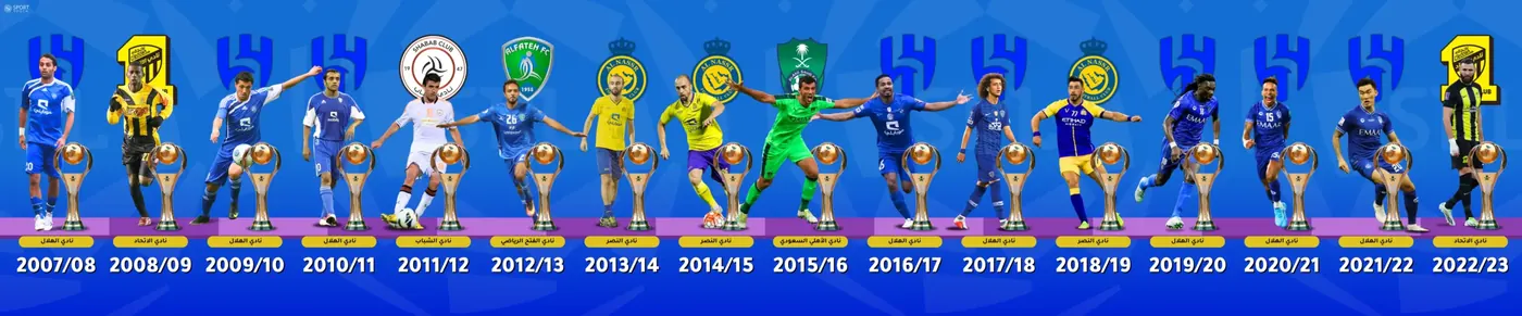 Football club timeline carousel design